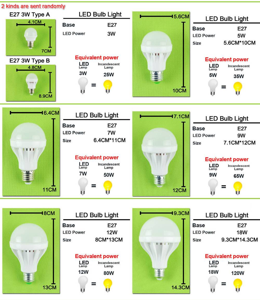 Световой поток светодиодных ламп - таблица сравнения с другими типами ламп