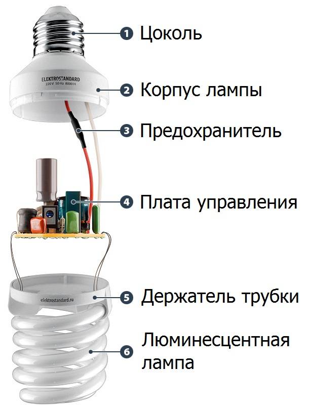Схема энергосберегающей лампы и основные характеристики ламп