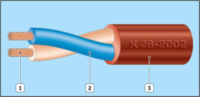 Оболочка кабеля из поливинилхлоридного пластиката. Провода ШВВП ПВС. Провод ПВСП вид. Провод ШВВП (ПВСП, ПУГВВ) 2х0,5. ШВП(Т) кабель монтажный (2х0.75 мм2, 100м).