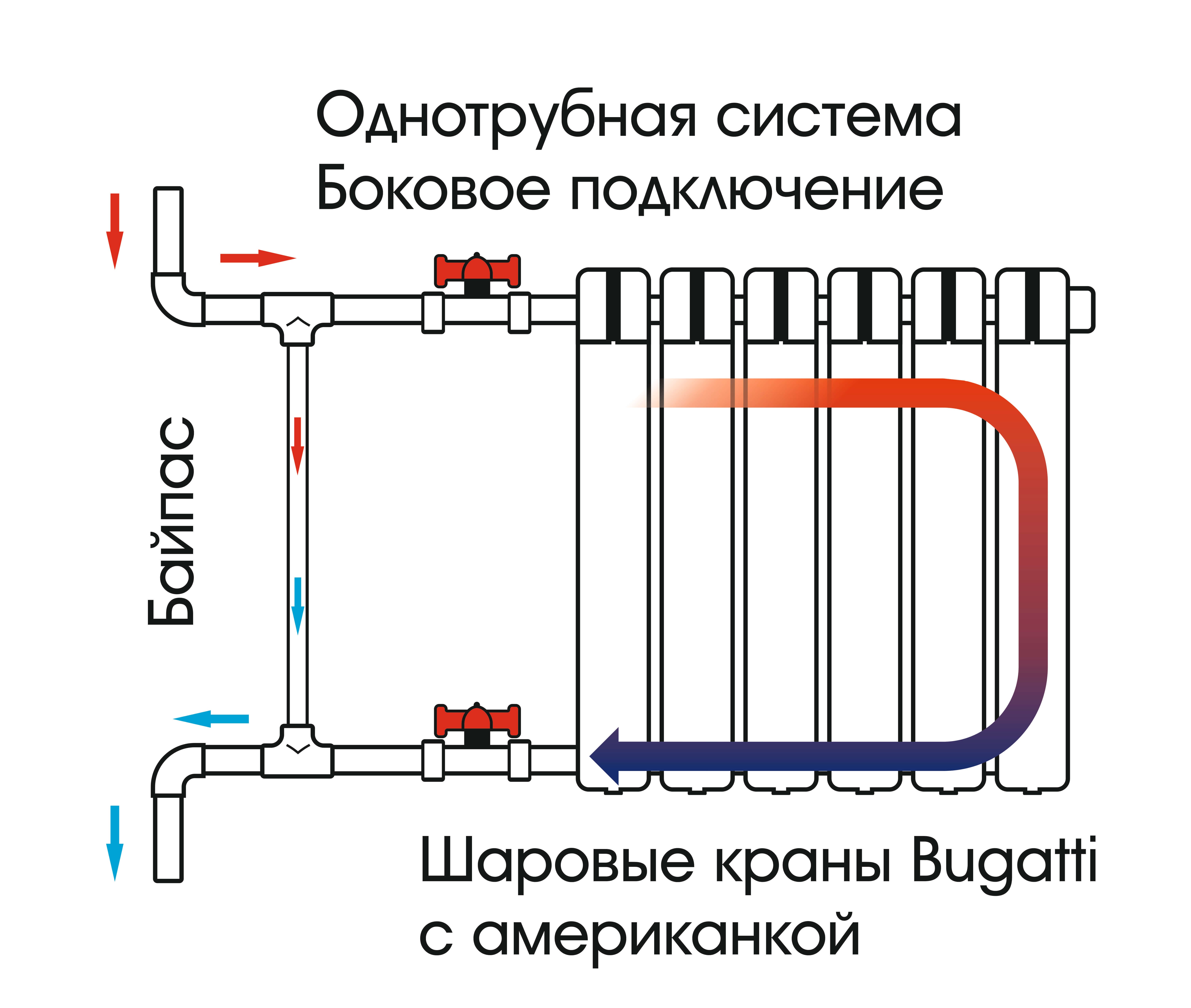 Последний радиатор в двухтрубной системе отопления - стройка инфо