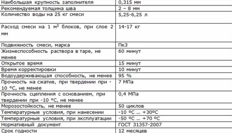 Как правильно выбрать, рассчитать и использовать клей для газобетона