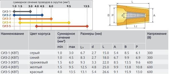 Инструкция по использованию сиз для электриков и не только
