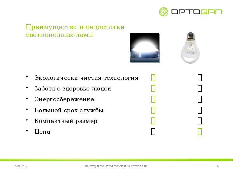 Сравнение ламп накаливания с энергосберегающими и светодиодными по рабочим характеристикам.