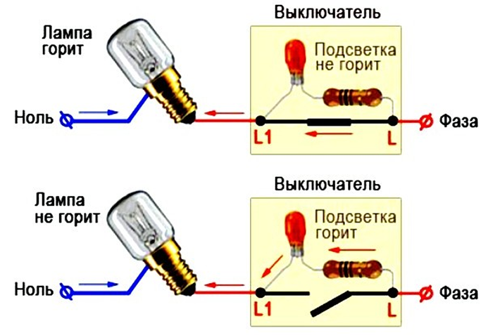 Почему светодиодная лампа светится при выключенном выключателе