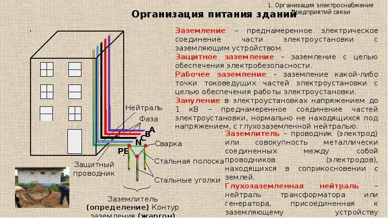 Какие бывают системы заземления