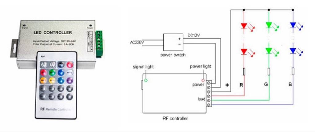 Rgb-контроллер для светодиодной ленты. какой выбрать?