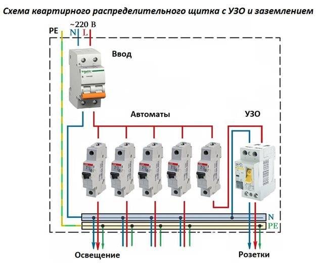 Дифавтомат – узо и автоматический выключатель в одном корпусе