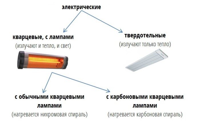 11 лучших инфракрасных обогревателей - рейтинг 2024