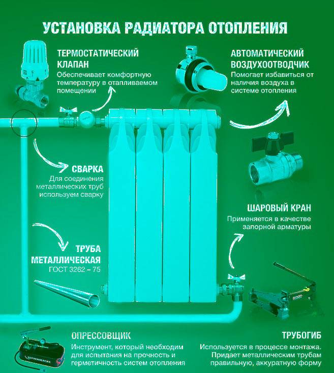 Вакуумные радиаторы отопления – отличное решение при желании сэкономить