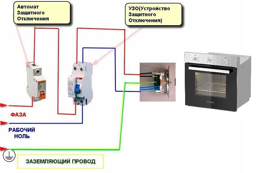 Какая розетка нужна под духовой шкаф?