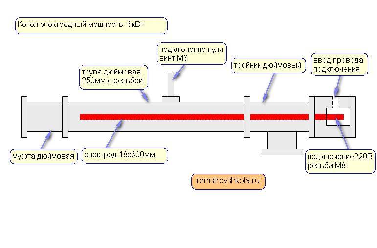 Электрокотел своими руками: пошаговая инструкция монтажа - как организовать отопление дома своими руками