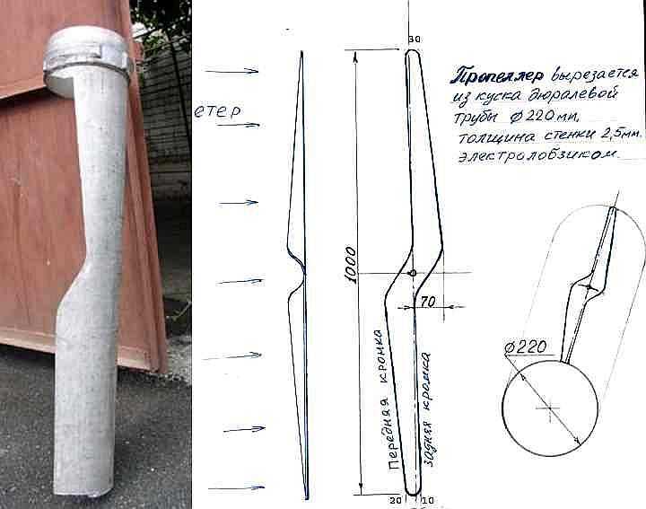 Длина лопасти ветрогенератора