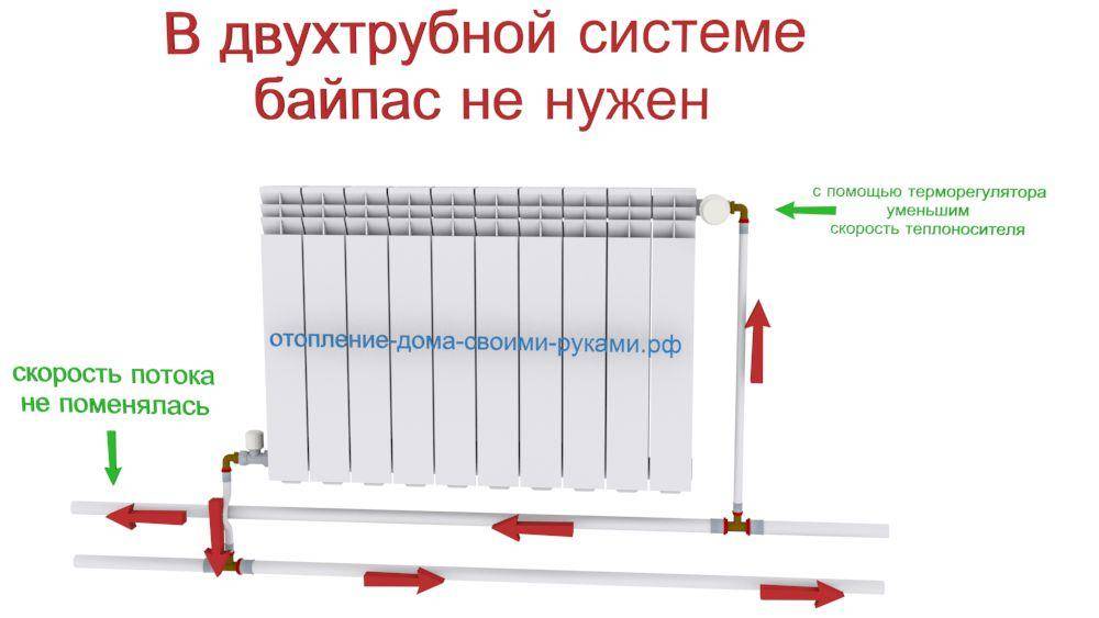 Как устанавливается и для чего используется байпас в системе отопления?