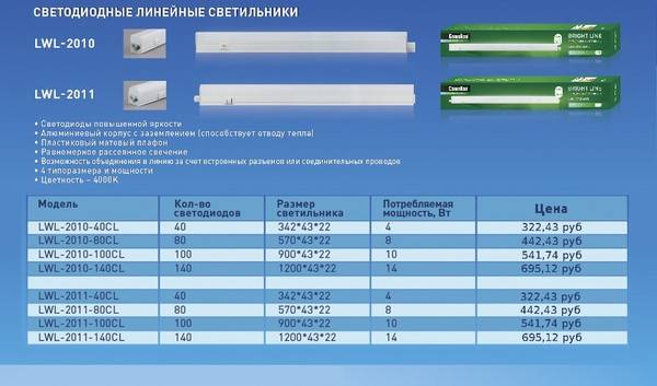 Особенности вибора и применения линейных светодиодных светильников - 1posvetu.ru