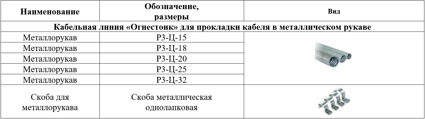 Прокладка кабеля в гофре: монтаж, ошибки и заблуждения