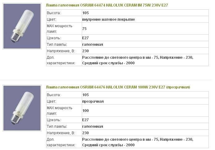 Галогеновые лампы: мощность, срок службы и световой поток