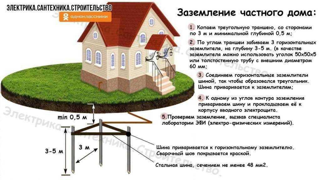 Как сделать заземление в доме, коттедже, на даче