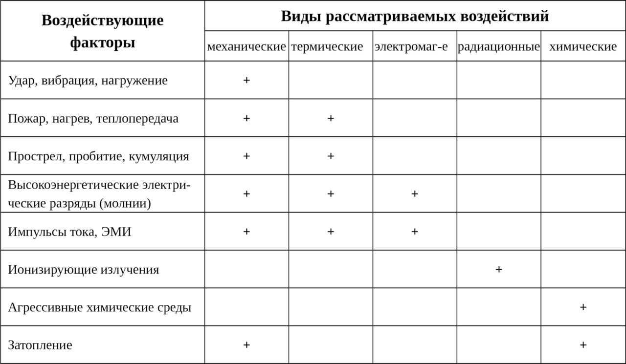 Коды ошибок и неисправности газового котла мастер газ