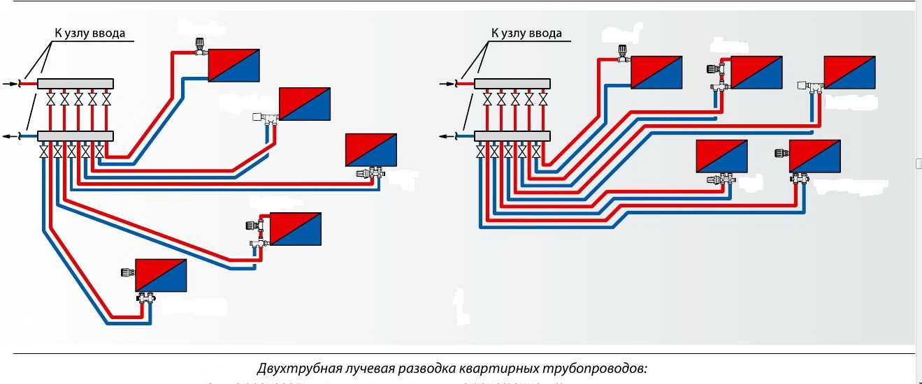 Коллекторно-лучевая разводка труб отопления. все плюсы и минусы.