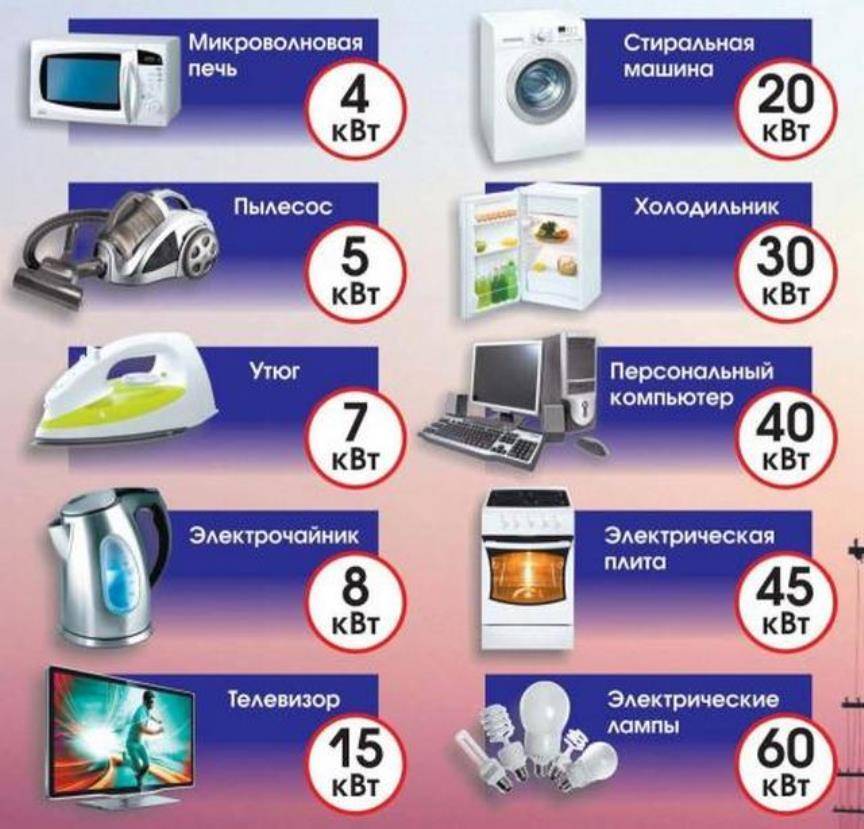 Сколько электроэнергии потребляет холодильник?