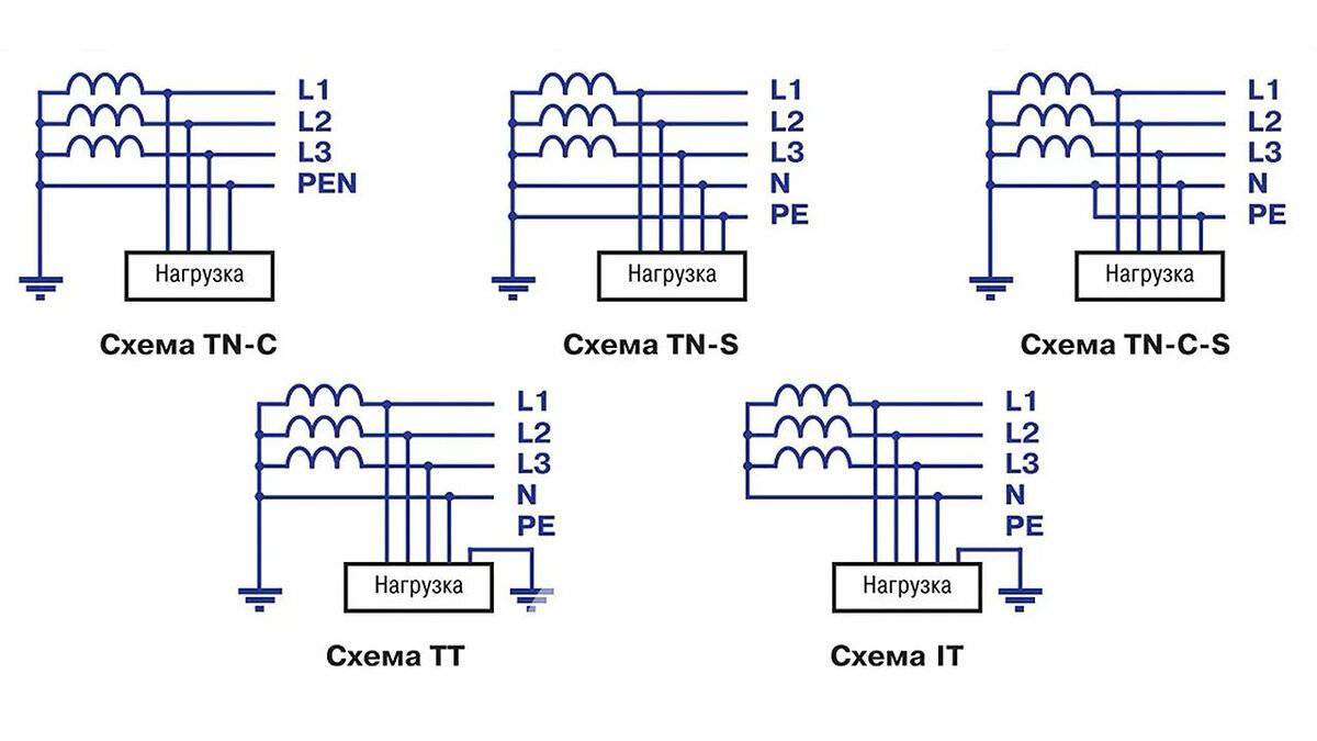 Системы заземления TN-C-S, TN-C, TN-C, TT, IT