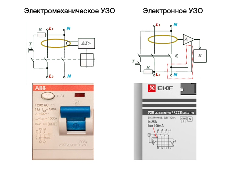 Узо м. Электромеханическое УЗО схемы подключения. Схема электромеханического УЗО И электронного. Маркировка электронного и электромеханического УЗО. Электрическая схема электромеханического УЗО.