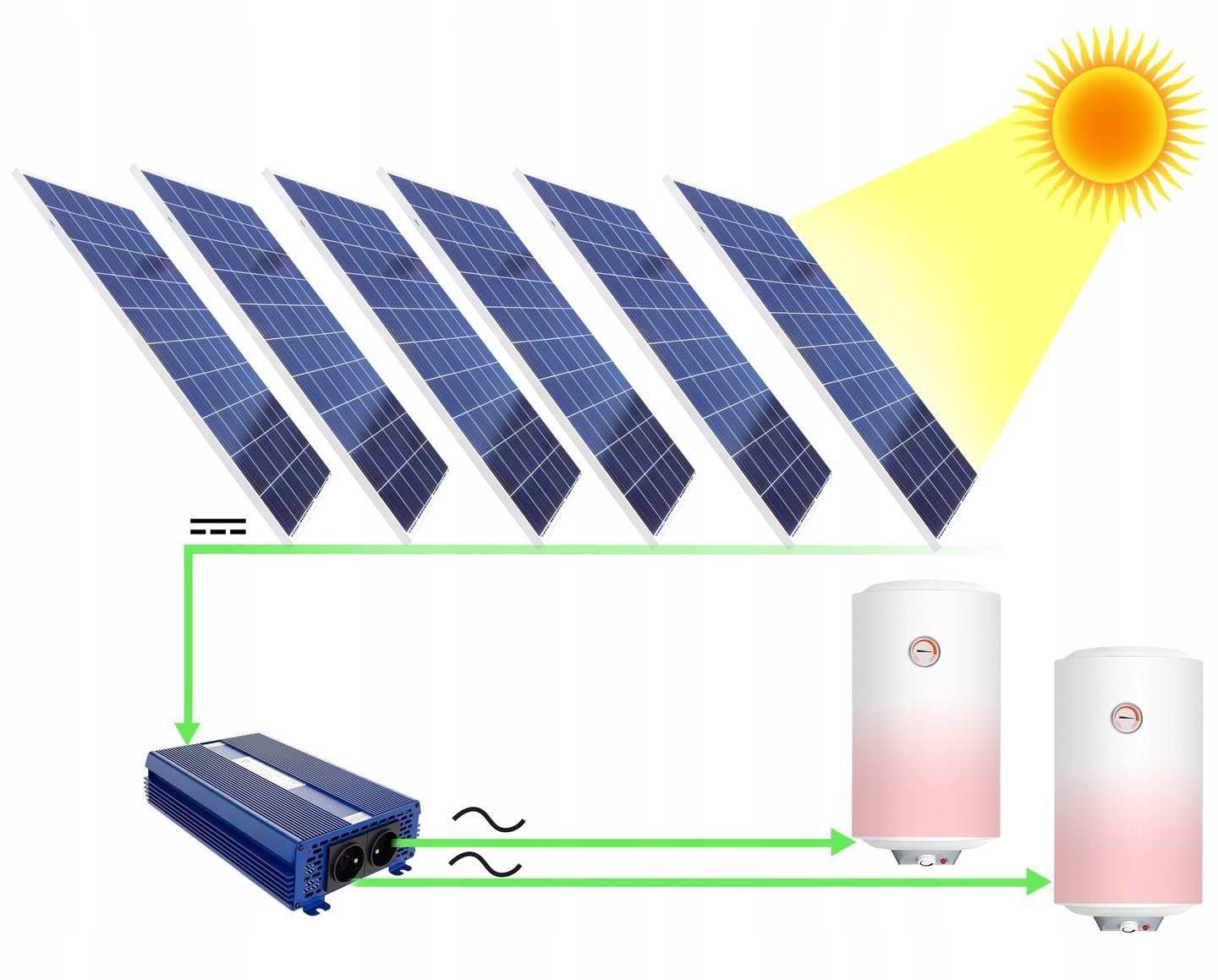Солнечные батареи для отопления дома: комплектация, расчёт, отзывы