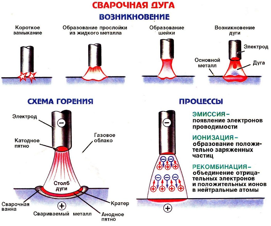 Как новичку в электросварке не допустить типичных ошибок
