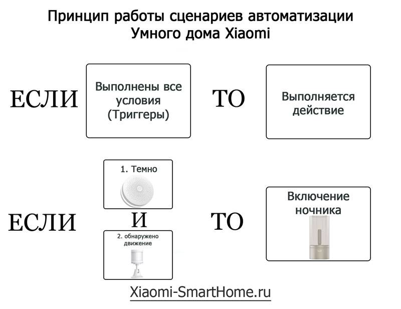 Все эксперты по умному дому советуют aqara и zigbee. чем они так хороши?