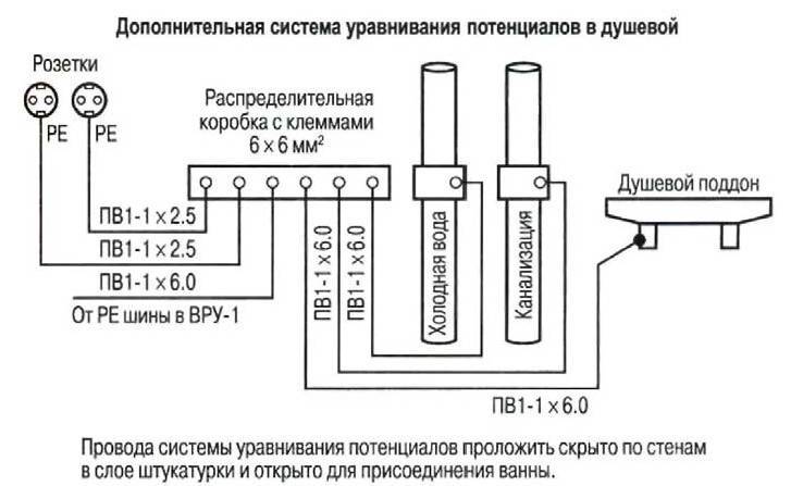 Выравнивание потенциалов в ванной комнате схема