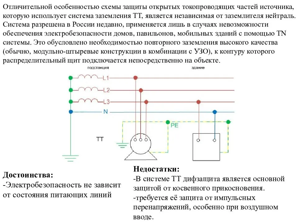 В каких случаях обязательно требуется защитное заземление конструкции стеллажа