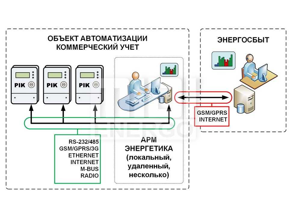 Аскуэ общие понятия, преимущества и применение