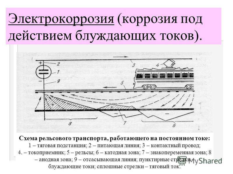 Причины возникновения блуждающих токов, методы защиты от них и способы устранения