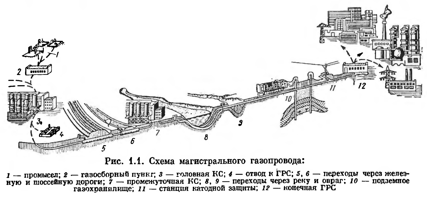 Магистраль схема движения