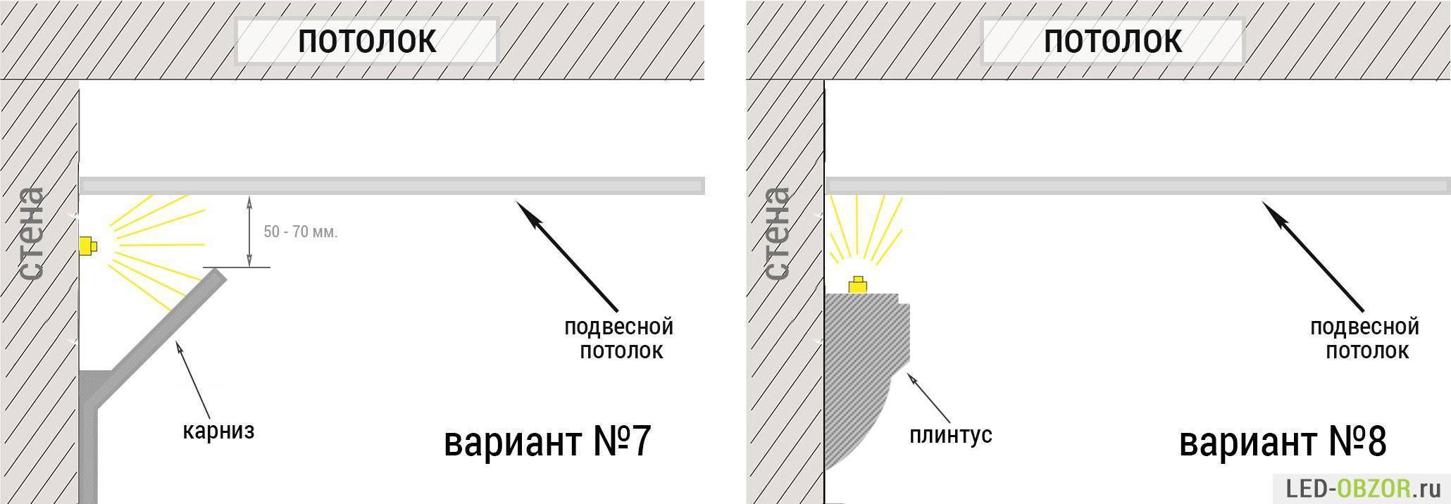 Светодиодная подсветка натяжного потолка: способы применения в интерьере + монтаж