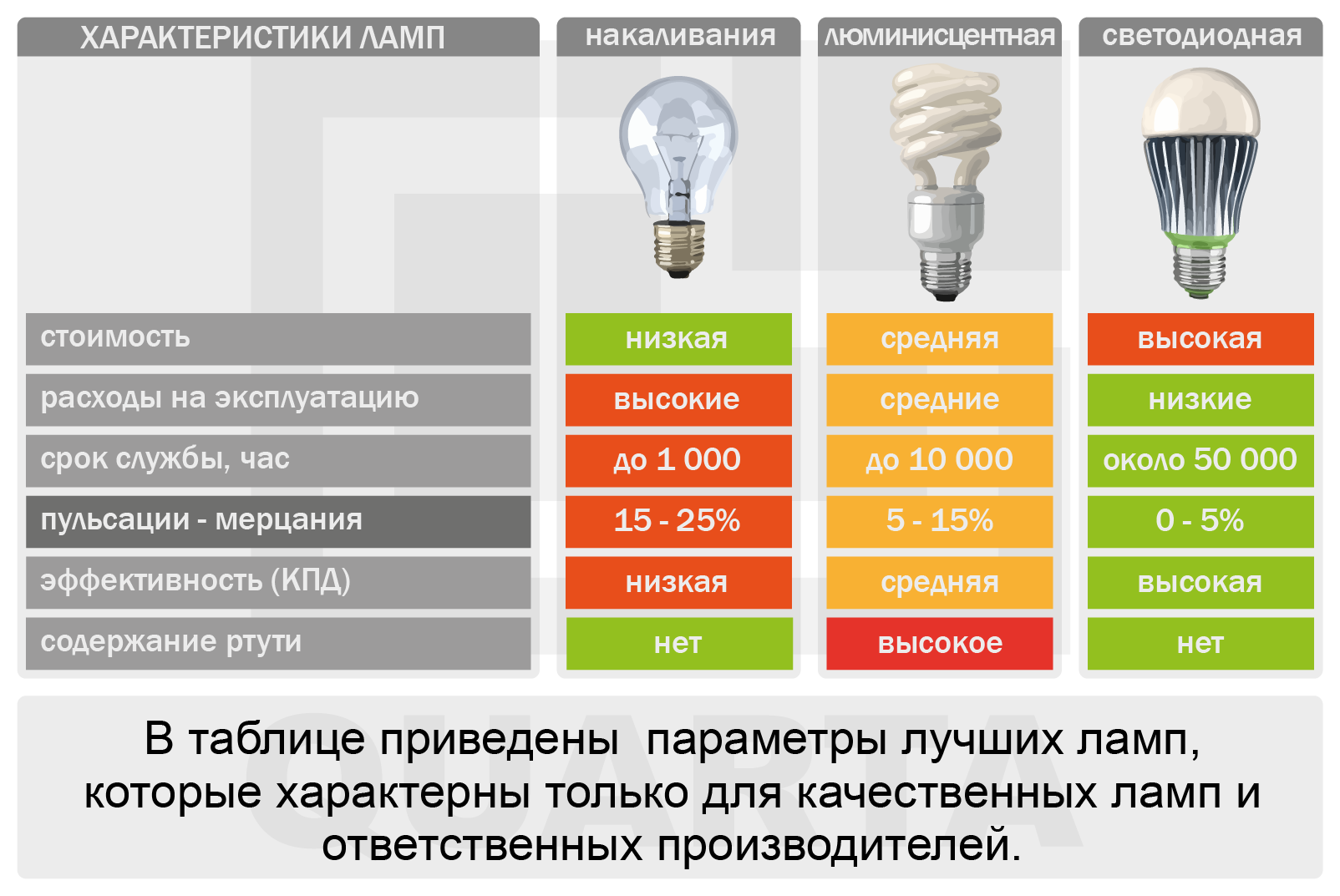 Как правильно выбрать энергосберегающую лампу