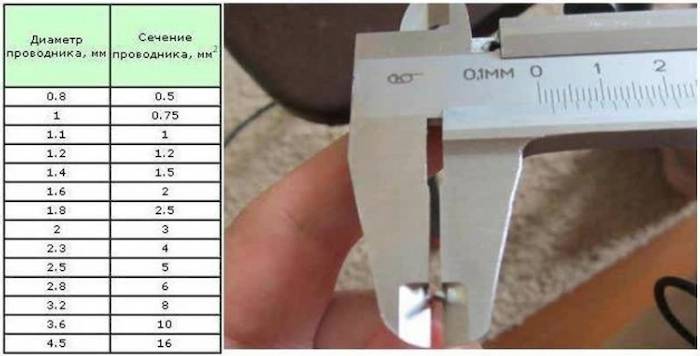 Как определить сечение кабеля (провода) по диаметру