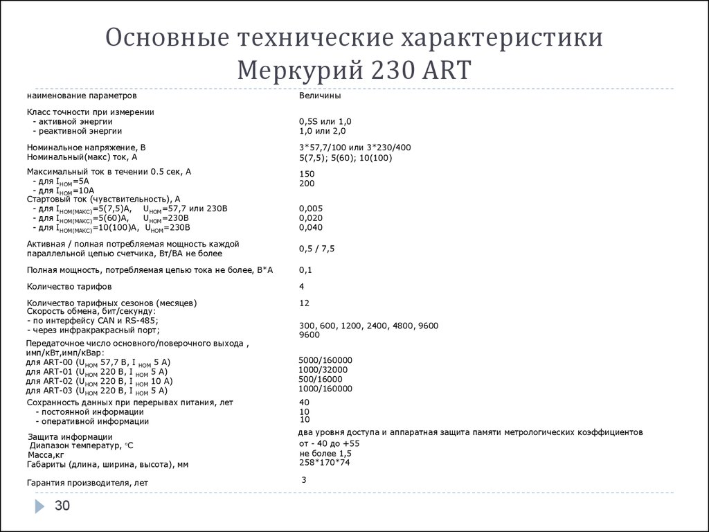 Что нужно знать о счетчике меркурий 230