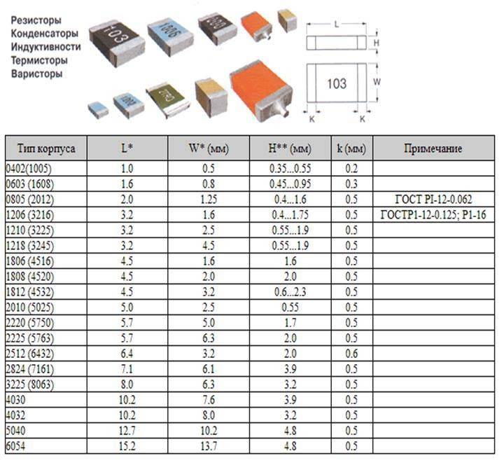 Маркировка полимерных конденсаторов расшифровка. советские керамические и пленочные конденсаторы