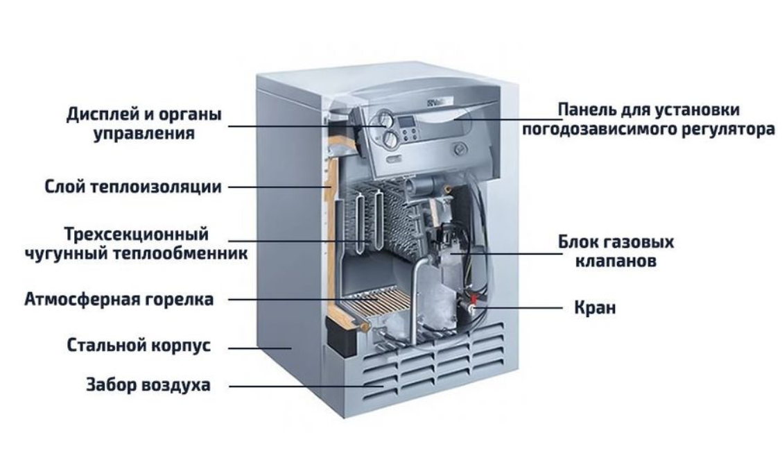 Как выбрать двухконтурный напольный газовый котел: на что смотреть перед покупкой?