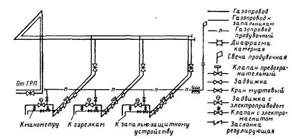 Запорная арматура газопроводов: что это такое и как она работает?