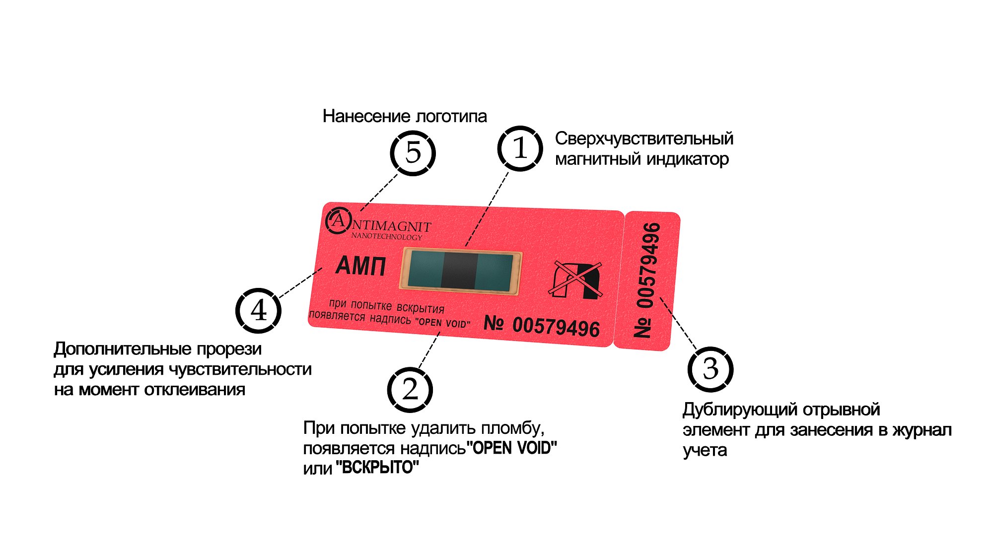 Антимагнитные пломбы на счетчики воды - как выглядят и работают, что делать, если пломба сработала