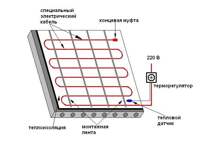 Как сделать электрический теплый пол своими руками: особенности монтажа | строй советы