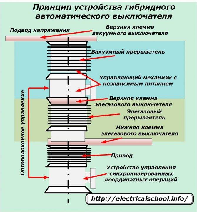 Масляные выключатели устройство и принцип работы, какие бывают, достоинства и недостатки - elektrikexpert.ru