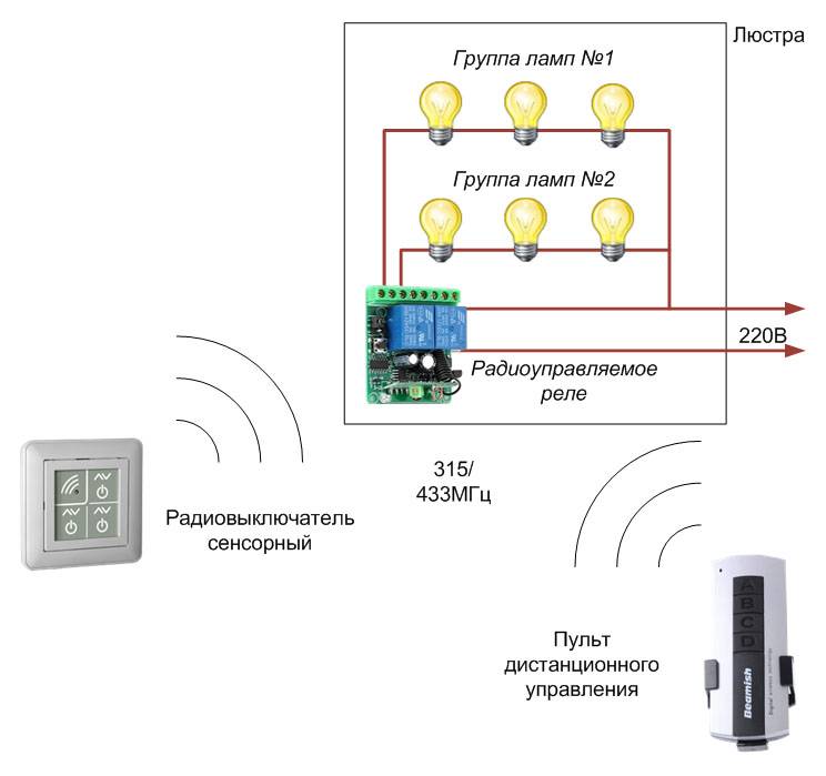 Управление освещением радиопультом: разновидности и схемы подключения