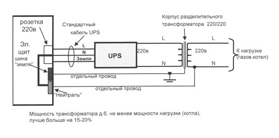 Схема подключения отопительного котла к ибп
