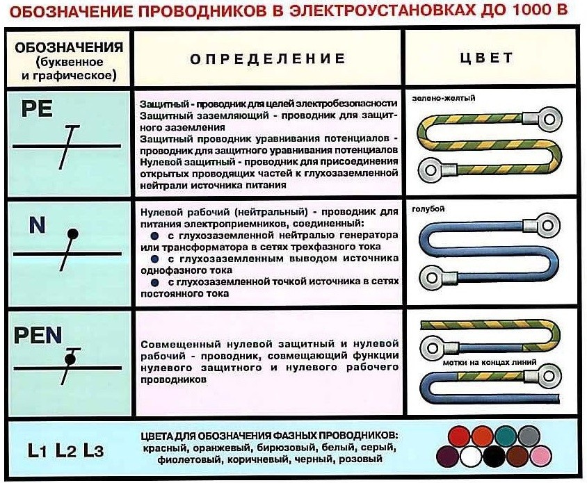 Обозначение нулевого провода на схеме