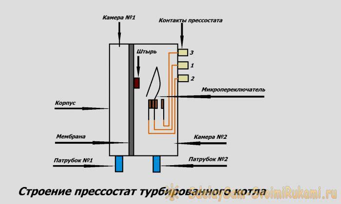 Прессостат для газового котла устройство обзор неисправностей и ремонт