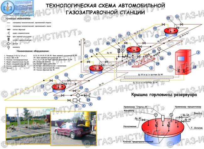 Молниезащита азс и резервуаров с нефтепродуктами: виды и требования