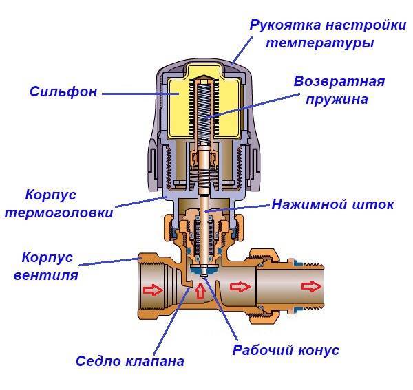 Лучшие механические и электрические терморегуляторы на 2024 год